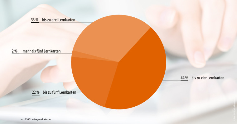 Wie viele Lernkarten sind ideal?