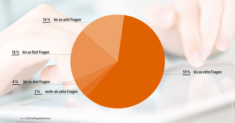 Wie viele Testfragen sind ideal?
