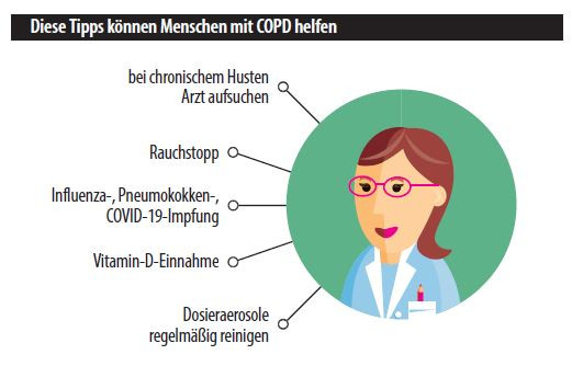 Grafik Beratung bei COPD