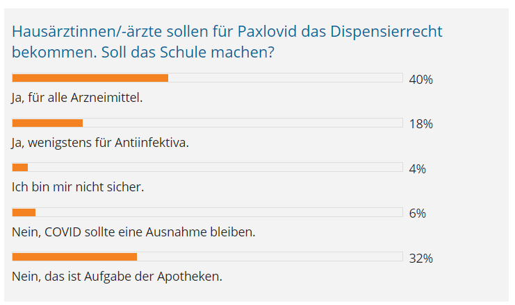 Screenshot Umfrage Ärzte Zeitung