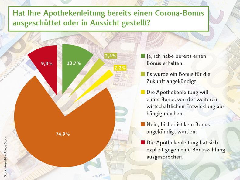 Ergebnisse der Adexa-Umfrage zum Corona-Bonus
