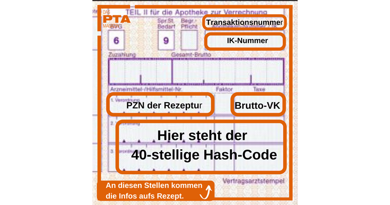 Hash-Codes auf dem Rezept