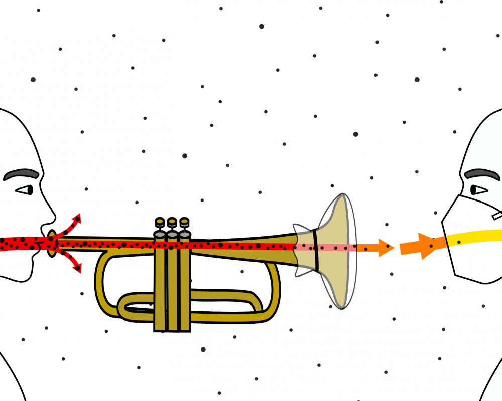 Darstellung: Partikelstrom beim Blasen einer Trompete