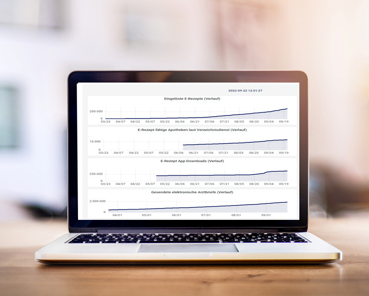 Dashboard gematik