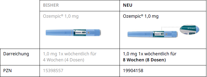 Gegenüberstellung 8-Wochen-Pen und 4-Wochen-Pen