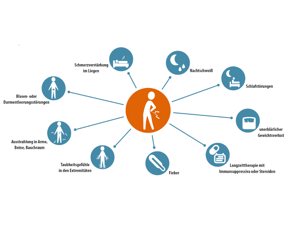 Grafik: Red Flags bei Rückenschmerzen