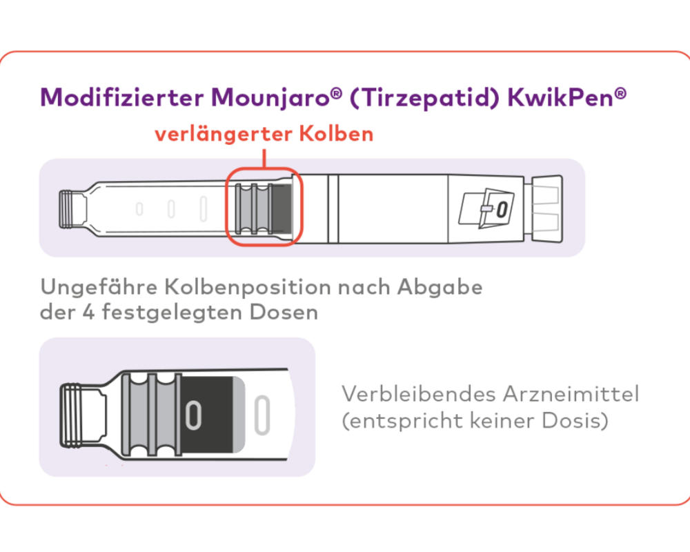 Modifizierter Mounjaro  (Tirzepatid) KwikPen