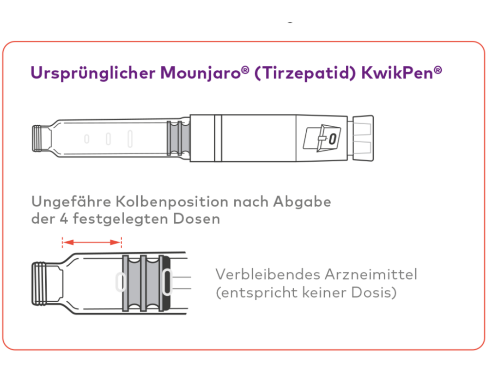 Ursprünglicher Mounjaro  (Tirzepatid) KwikPen