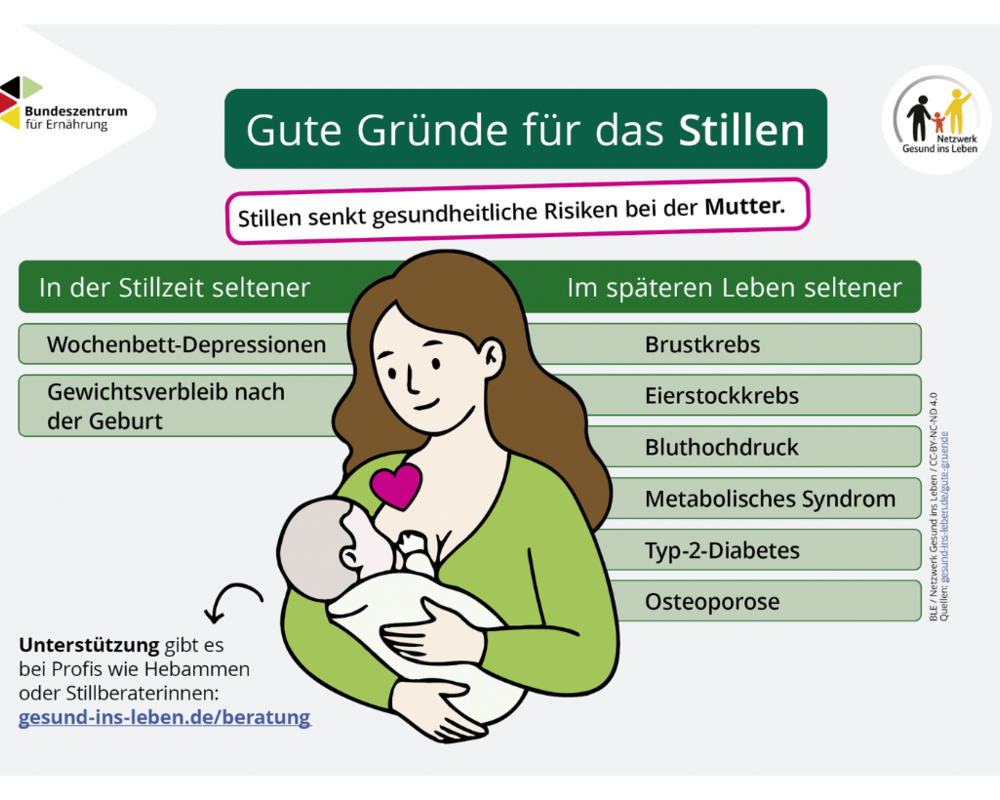 Grafiken "Gute Gründe"  (Nutzung https://creativecommons.org/licenses/by-nc-nd/4.0/deed.de)