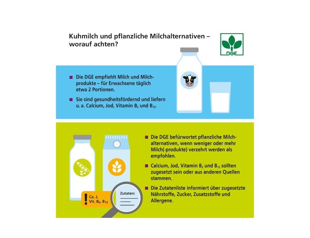 Empfehlungen der Deutschen Gesellschaft zur Ernährung zu Milch und Milchalternativen Empfehlungen der Deutschen Gesellschaft zur Ernährung zu Milch und Milchalternativen