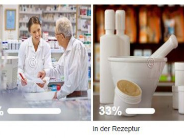 Ergebnis der Facebook-Umfrage
