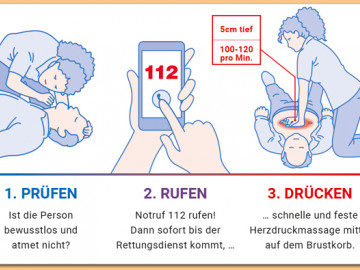Abbildung der BZgA-Wiederbelebungskarte