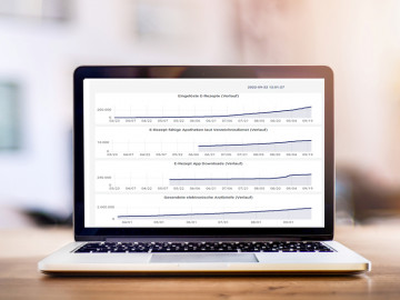 Dashboard gematik