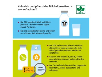Empfehlungen der Deutschen Gesellschaft zur Ernährung zu Milch und Milchalternativen