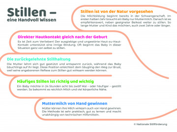 "Eine Handvoll Stillen" - Basisinformation zum Stillen, zusammengefasst in der "Hand"