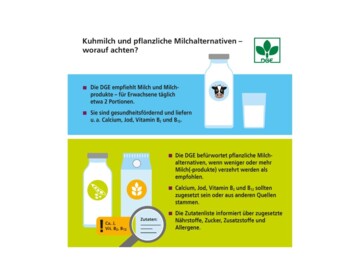 Empfehlungen der Deutschen Gesellschaft zur Ernährung zu Milch und Milchalternativen